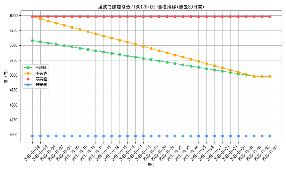 card_9276_series_6389_rarity_495_graph