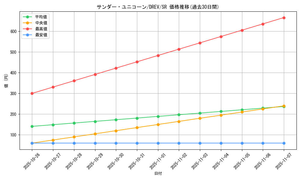card_9277_series_21063_rarity_3_graph