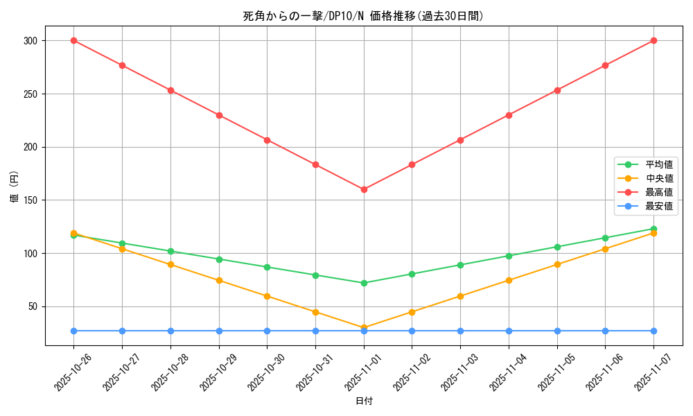 card_9278_series_20576_rarity_1_graph