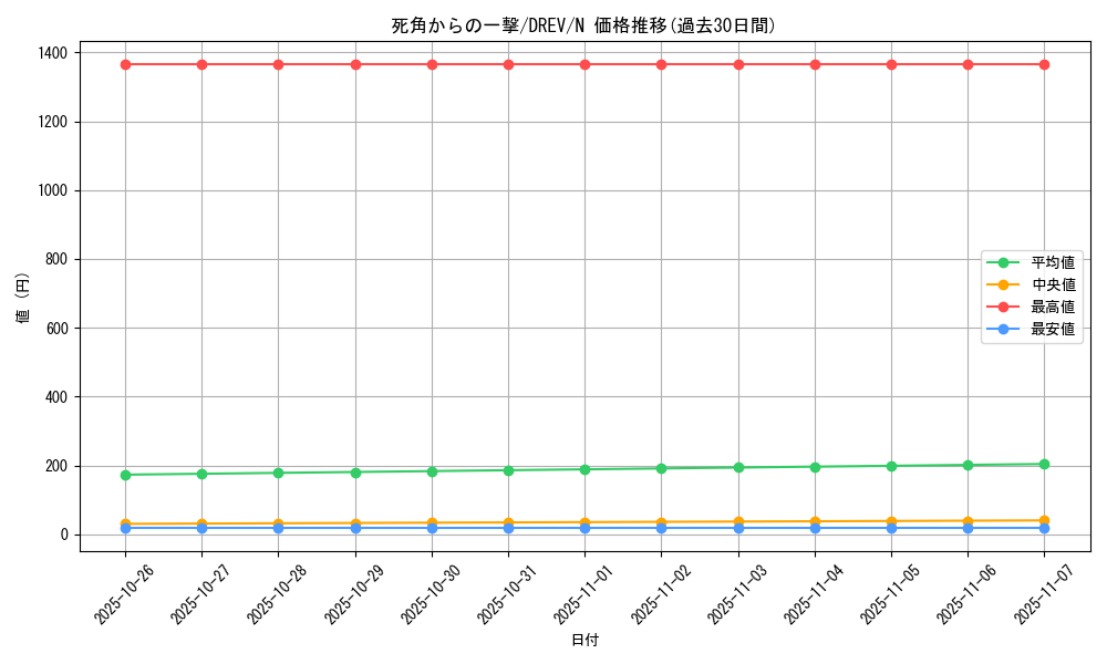 card_9278_series_21063_rarity_1_graph