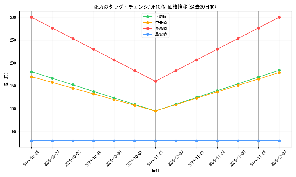 card_9280_series_20576_rarity_1_graph