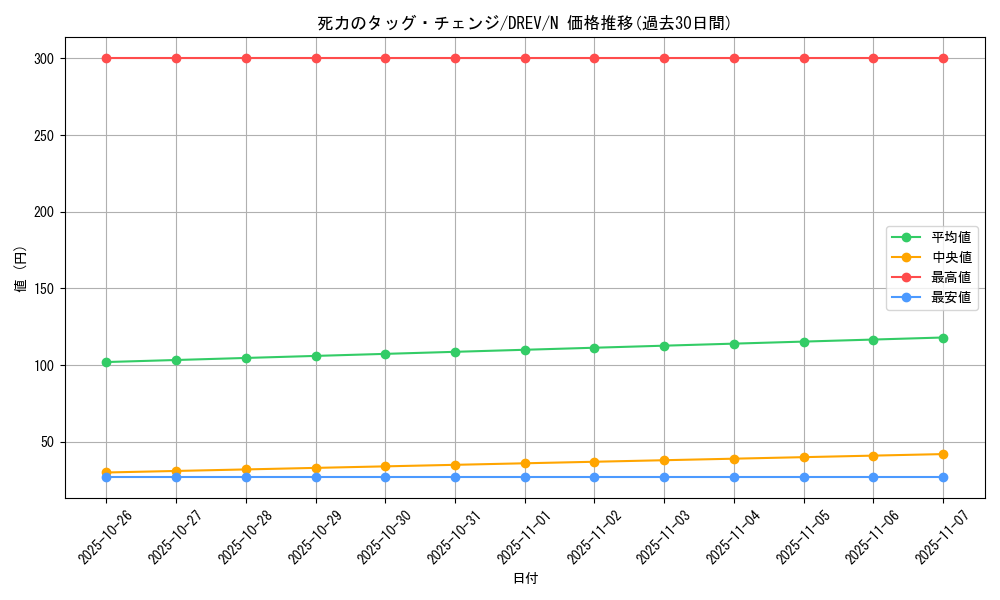 card_9280_series_21063_rarity_1_graph