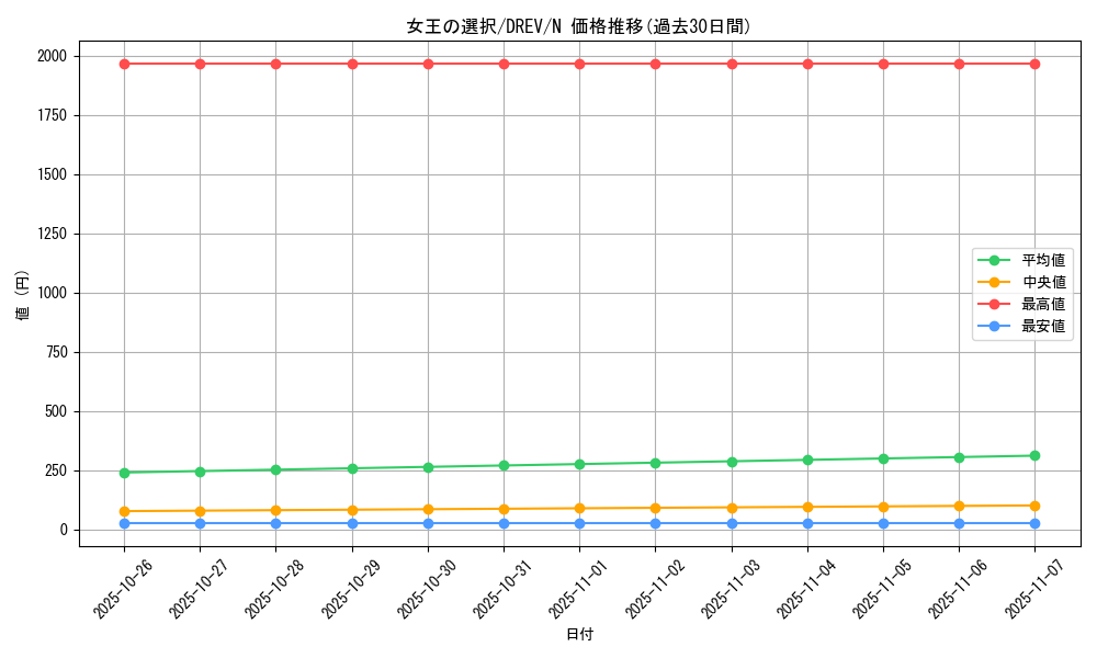card_9282_series_21063_rarity_1_graph