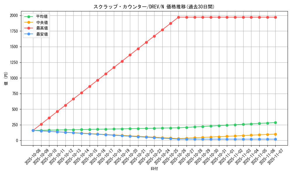 card_9284_series_21063_rarity_1_graph