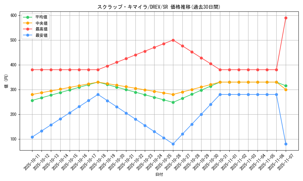 card_9285_series_21063_rarity_3_graph