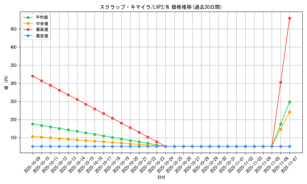 card_9285_series_9567_rarity_1_graph