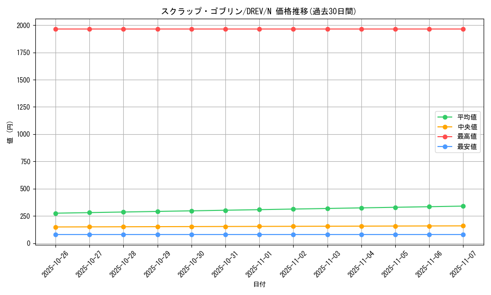 card_9286_series_21063_rarity_1_graph