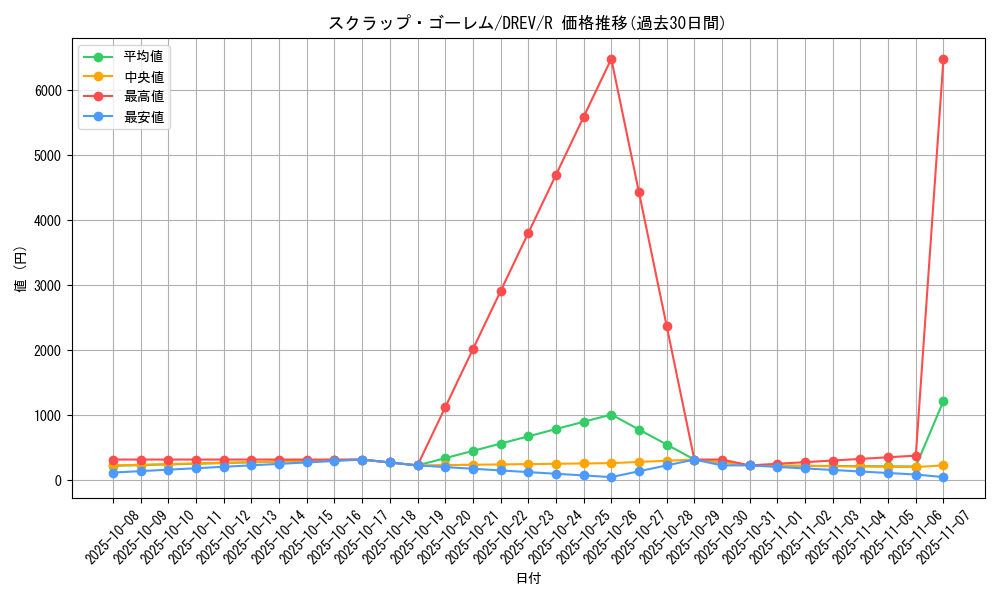card_9287_series_21063_rarity_62_graph
