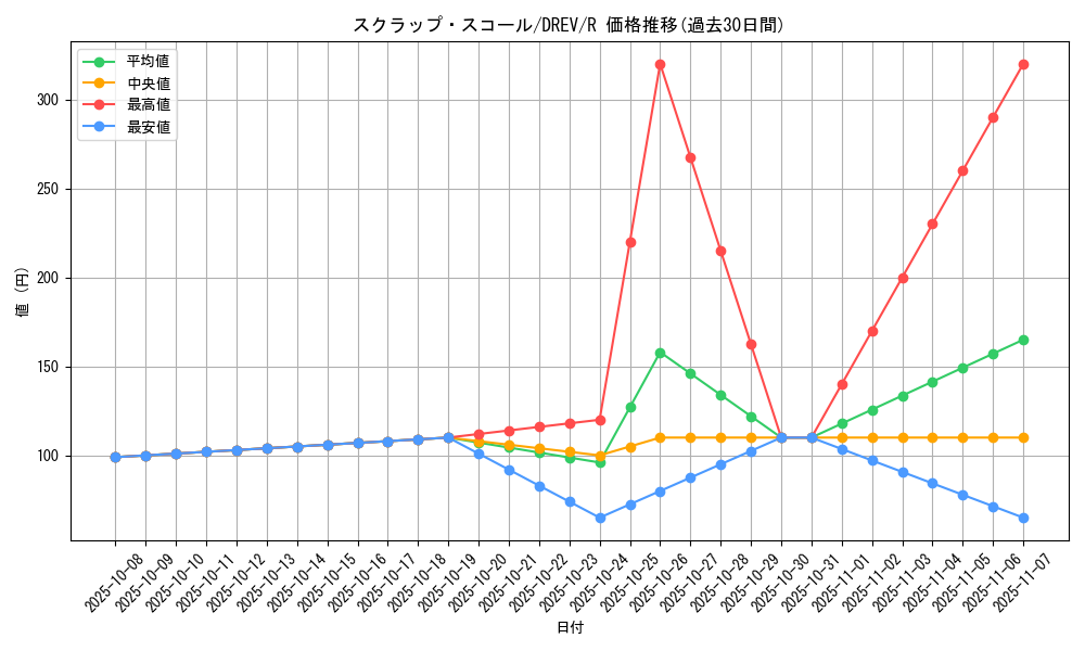 card_9288_series_21063_rarity_62_graph