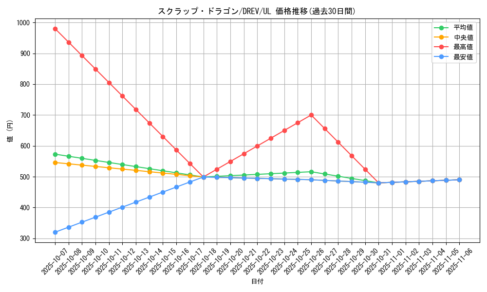 card_9289_series_21063_rarity_77_graph