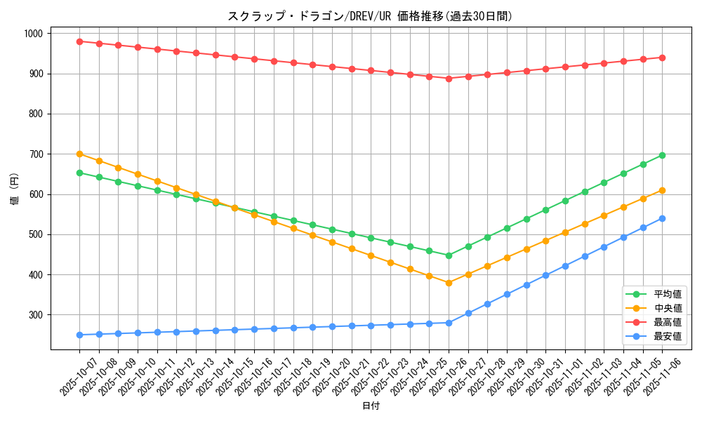 card_9289_series_21063_rarity_7_graph
