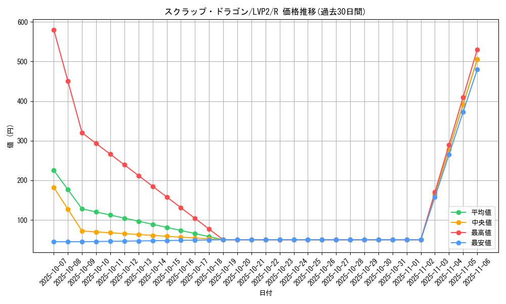 card_9289_series_9567_rarity_62_graph