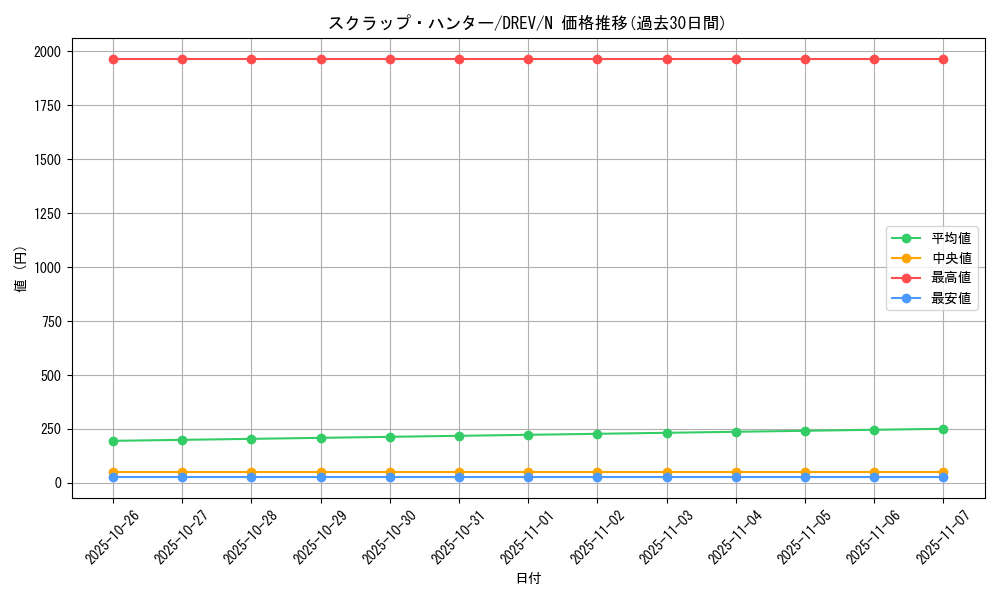 card_9290_series_21063_rarity_1_graph