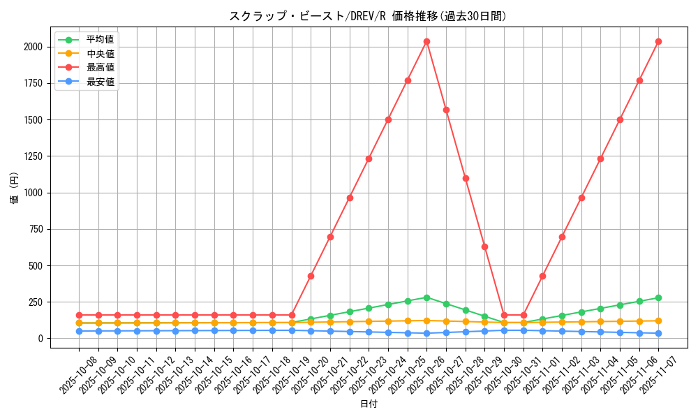 card_9291_series_21063_rarity_62_graph