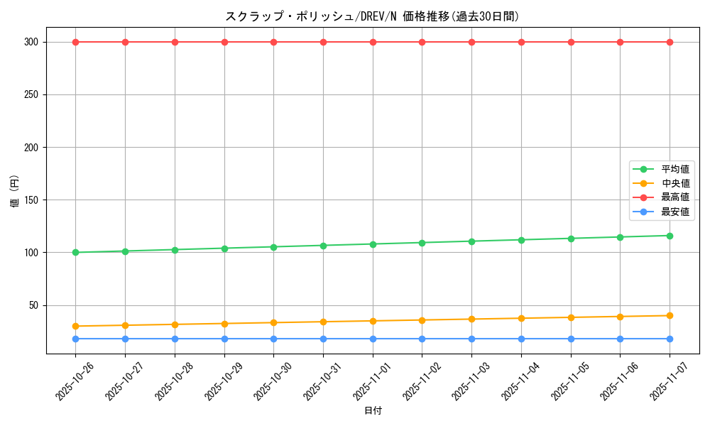 card_9292_series_21063_rarity_1_graph