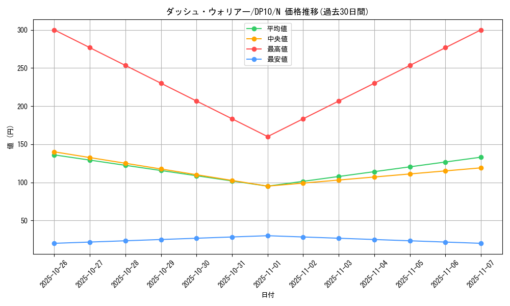 card_9293_series_20576_rarity_1_graph