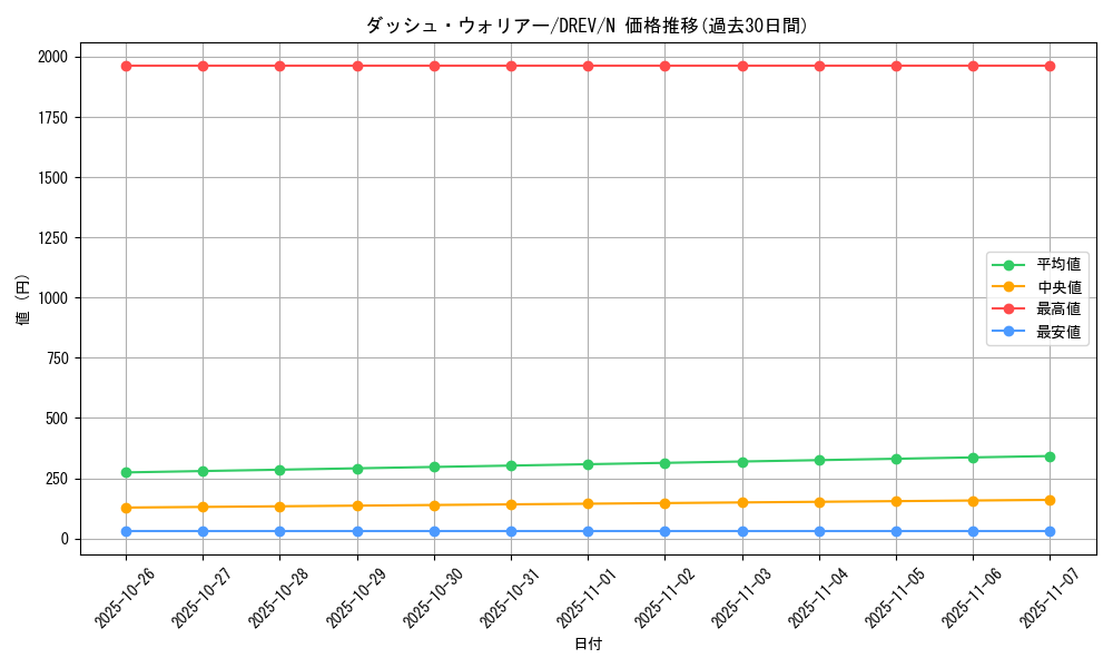card_9293_series_21063_rarity_1_graph