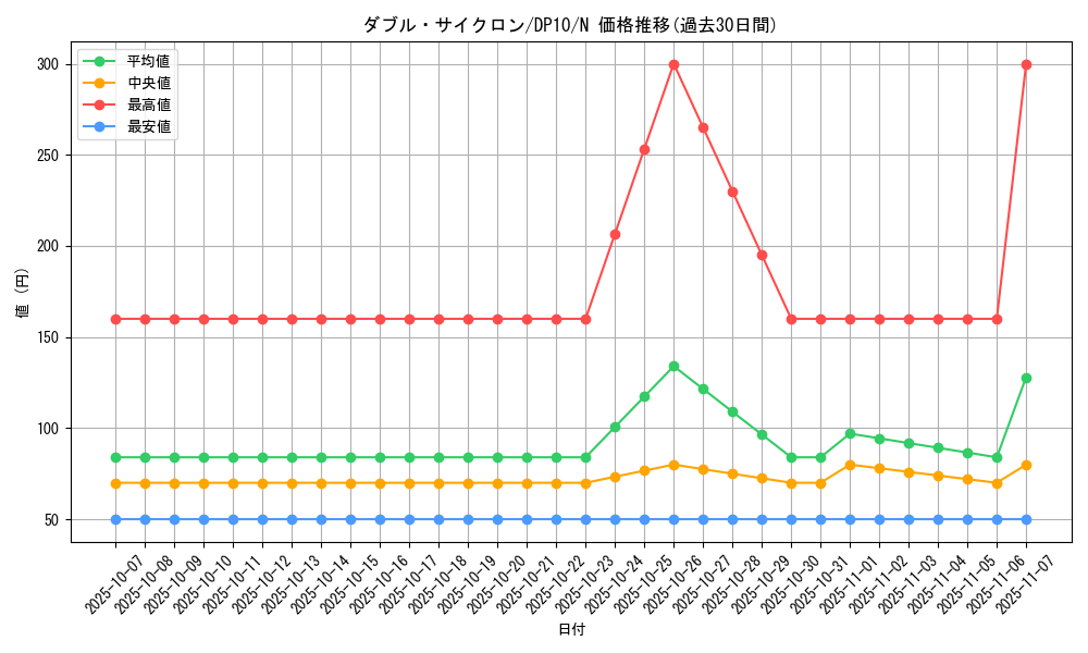 card_9294_series_20576_rarity_1_graph