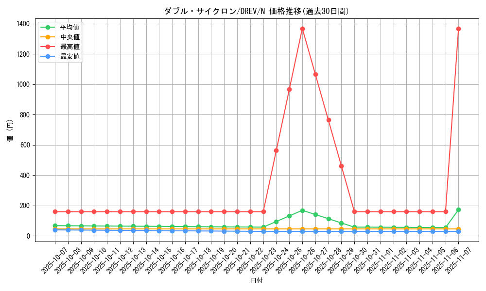 card_9294_series_21063_rarity_1_graph
