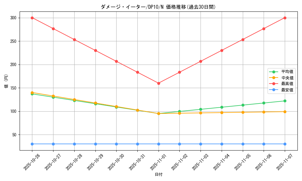 card_9295_series_20576_rarity_1_graph