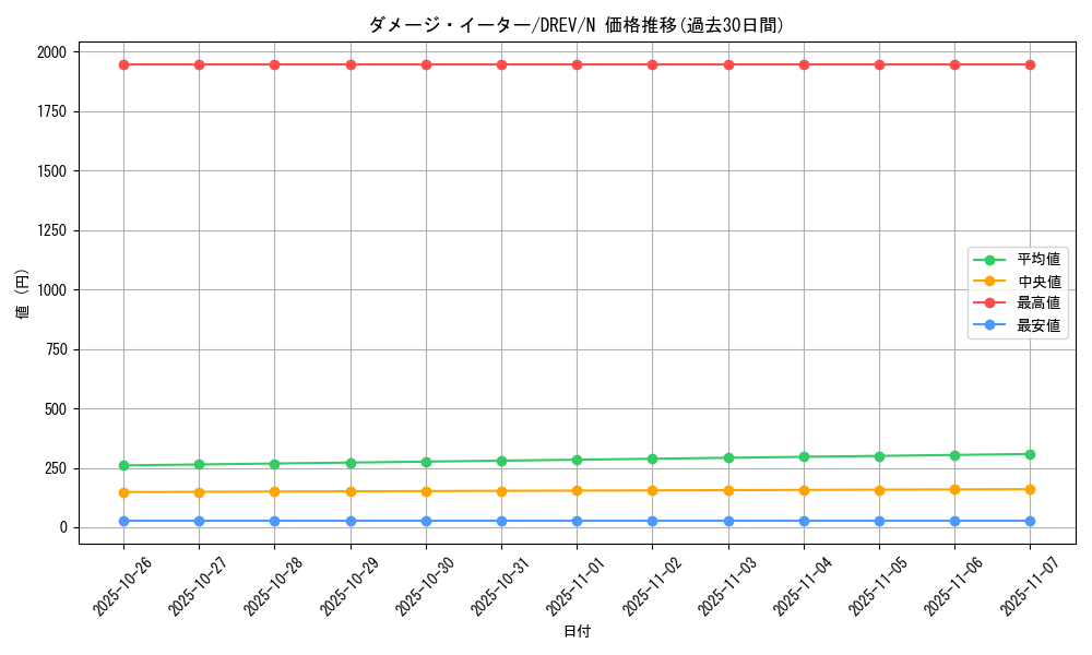 card_9295_series_21063_rarity_1_graph