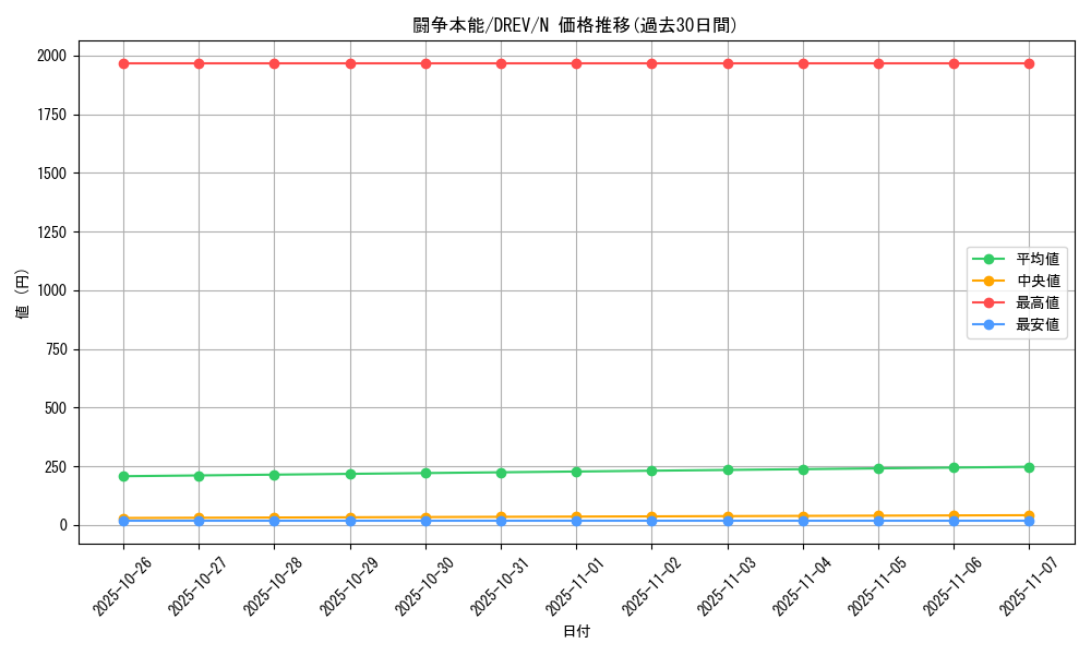 card_9297_series_21063_rarity_1_graph