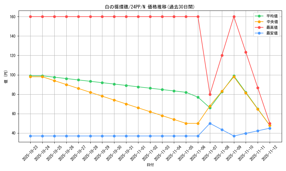 card_929_series_1780_rarity_1_graph