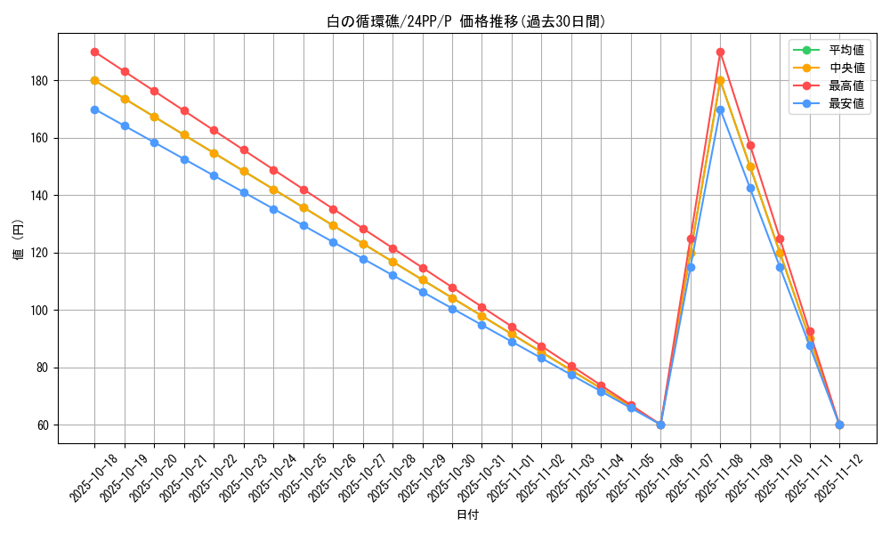 card_929_series_1780_rarity_2_graph