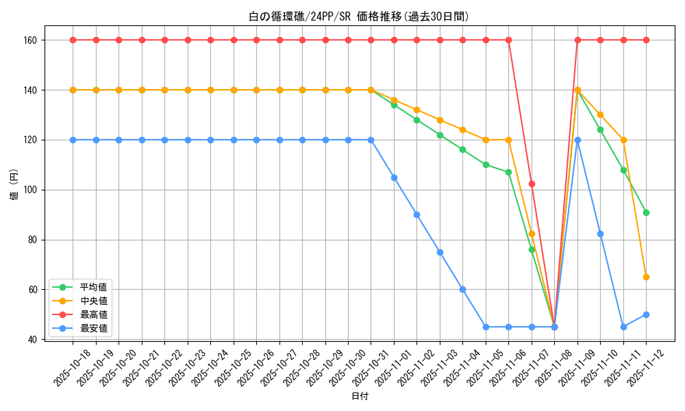 card_929_series_1780_rarity_3_graph
