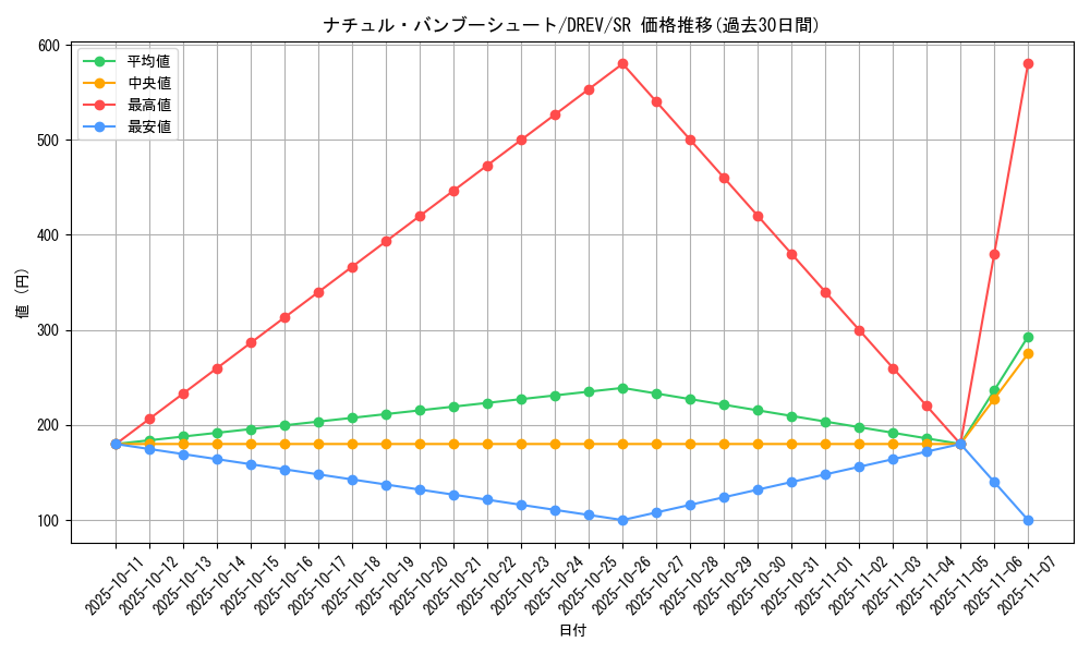 card_9300_series_21063_rarity_3_graph