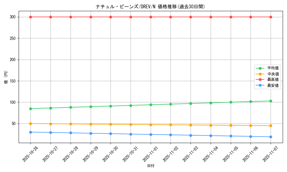 card_9301_series_21063_rarity_1_graph
