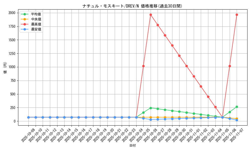 card_9302_series_21063_rarity_1_graph