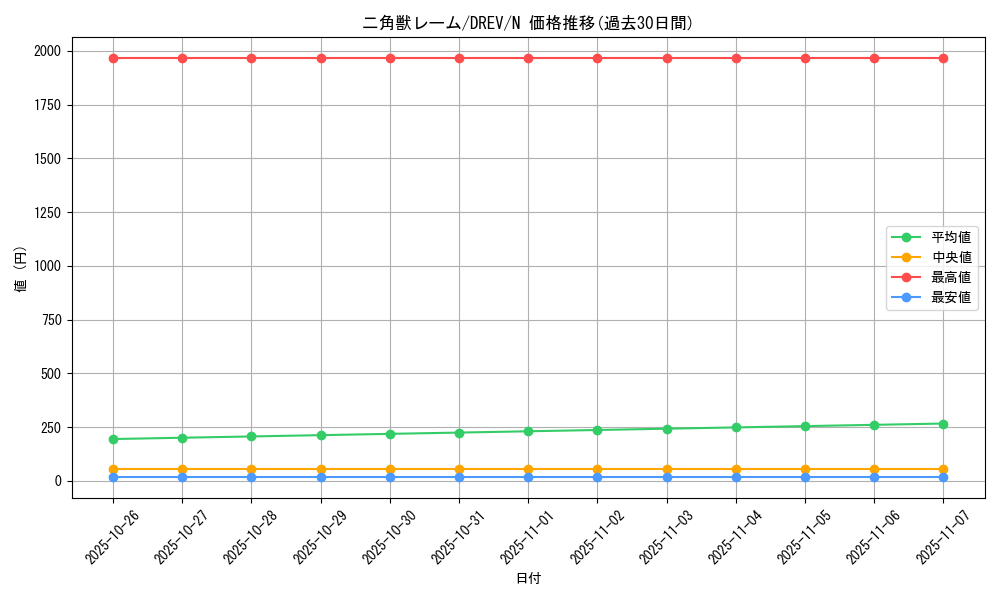 card_9303_series_21063_rarity_1_graph