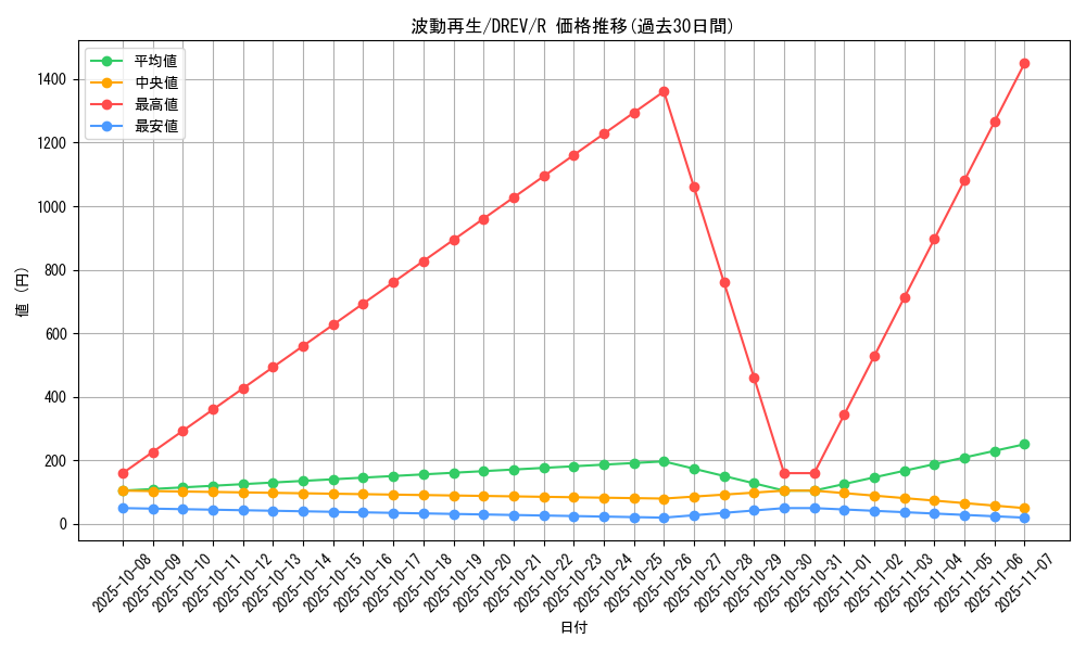 card_9304_series_21063_rarity_62_graph