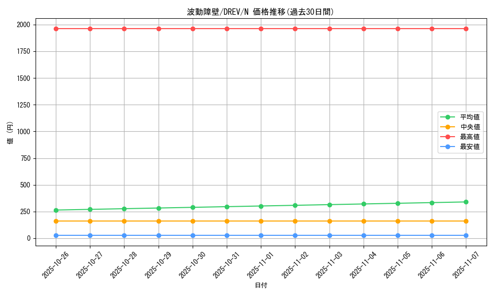 card_9305_series_21063_rarity_1_graph