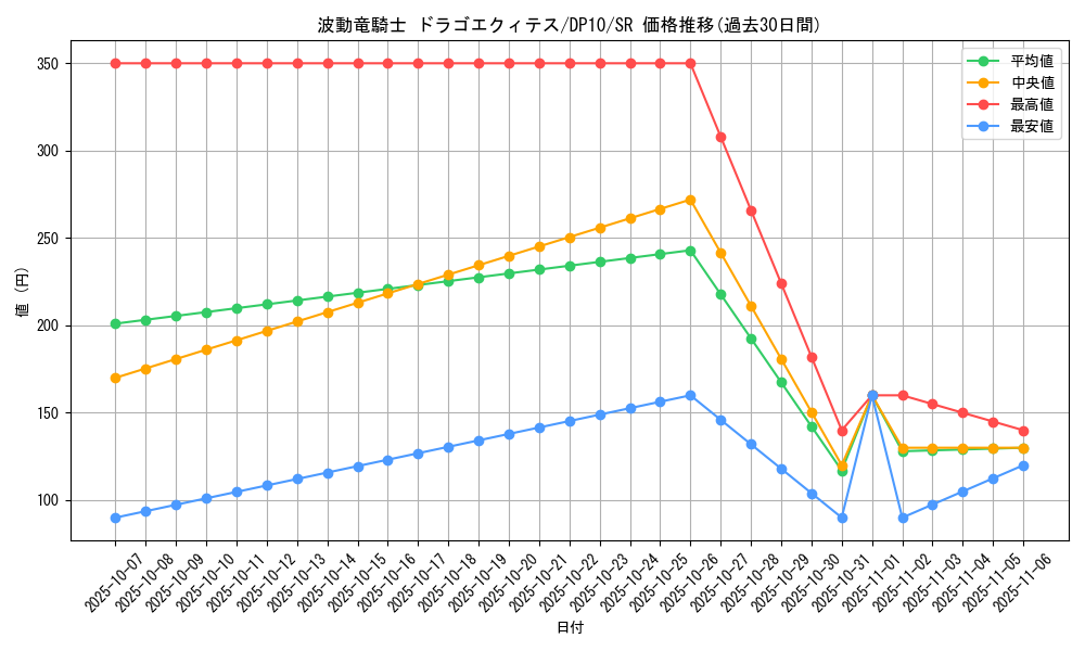 card_9306_series_20576_rarity_3_graph