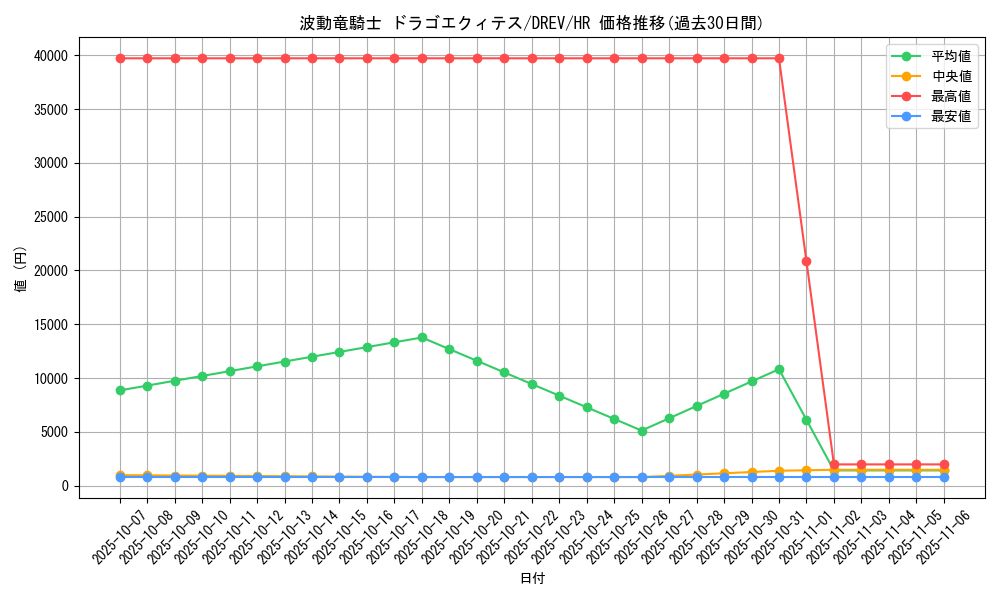 card_9306_series_21063_rarity_407_graph