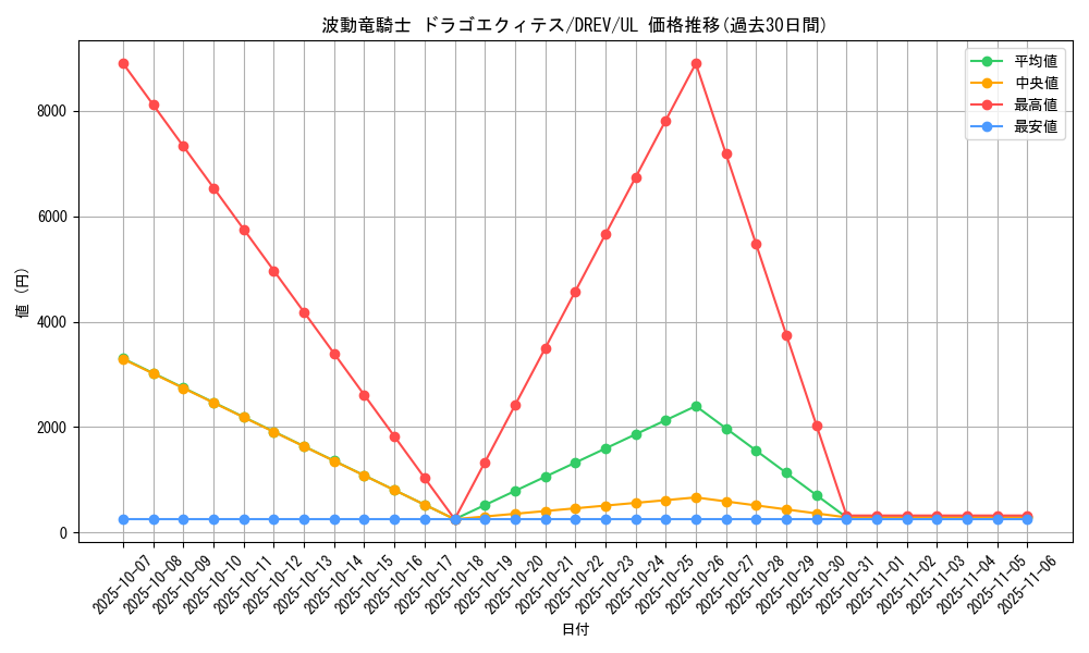 card_9306_series_21063_rarity_77_graph