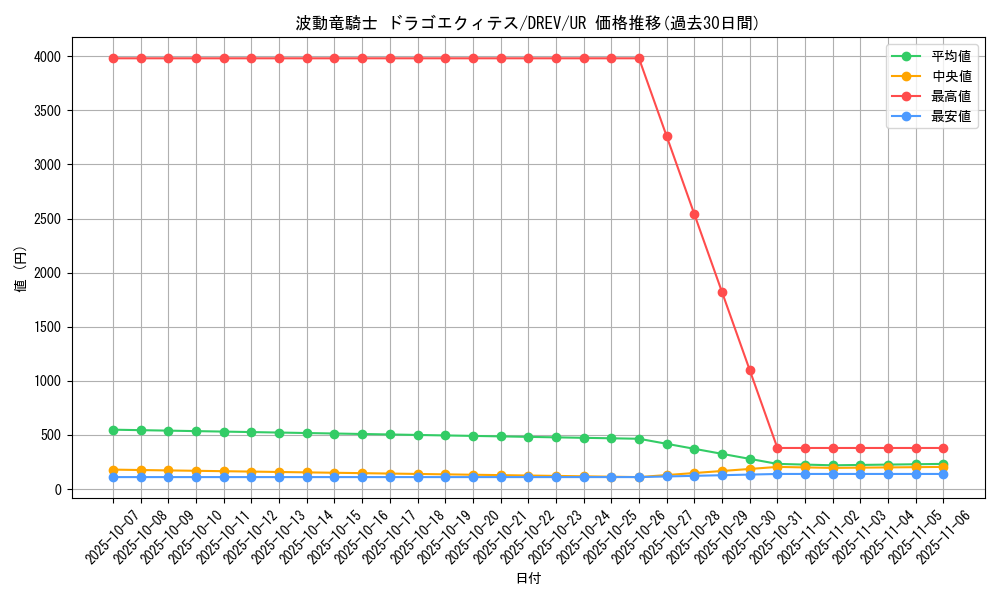 card_9306_series_21063_rarity_7_graph