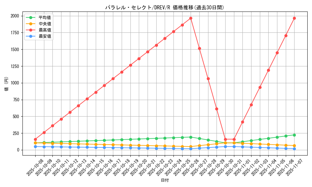 card_9309_series_21063_rarity_62_graph