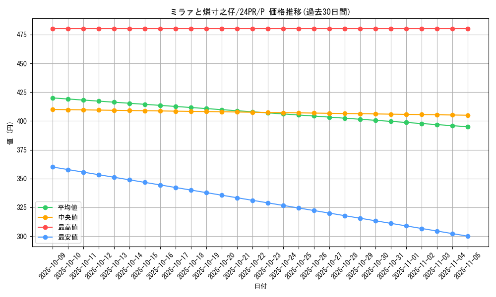 card_930_series_1785_rarity_2_graph
