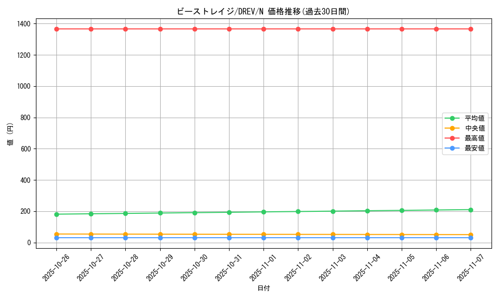 card_9311_series_21063_rarity_1_graph