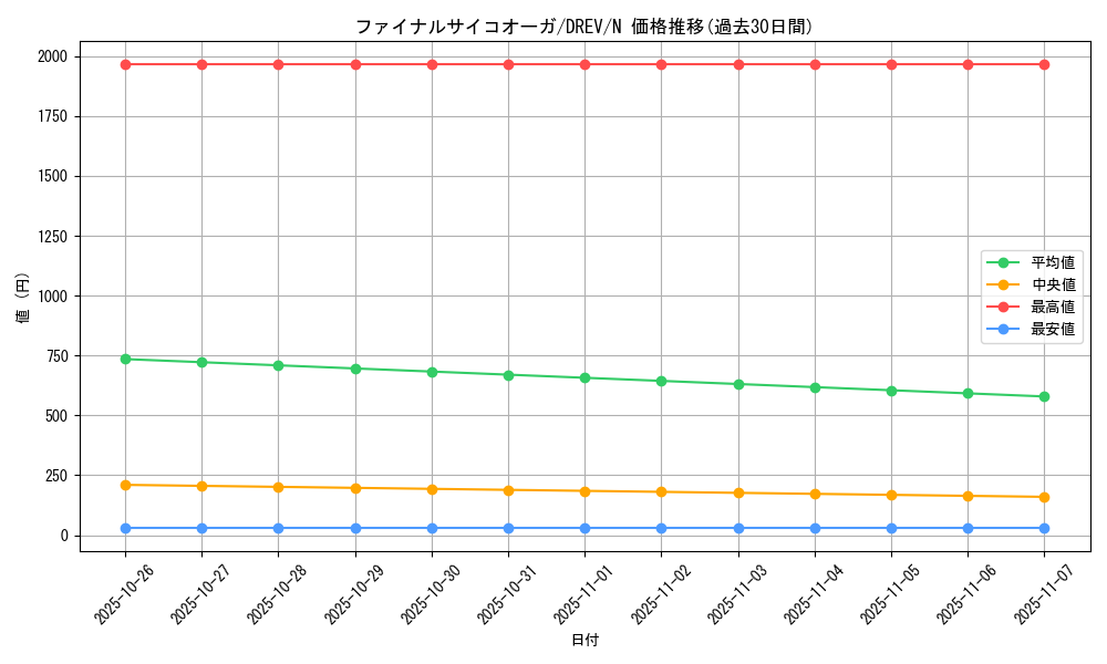 card_9312_series_21063_rarity_1_graph