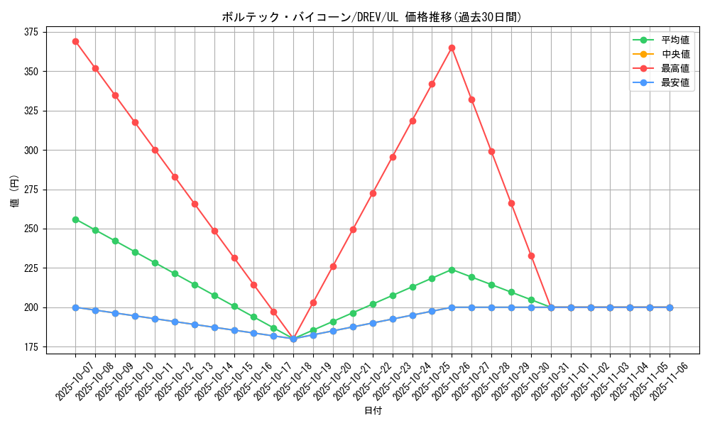 card_9313_series_21063_rarity_77_graph