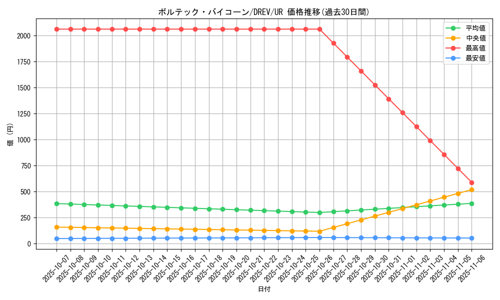 card_9313_series_21063_rarity_7_graph