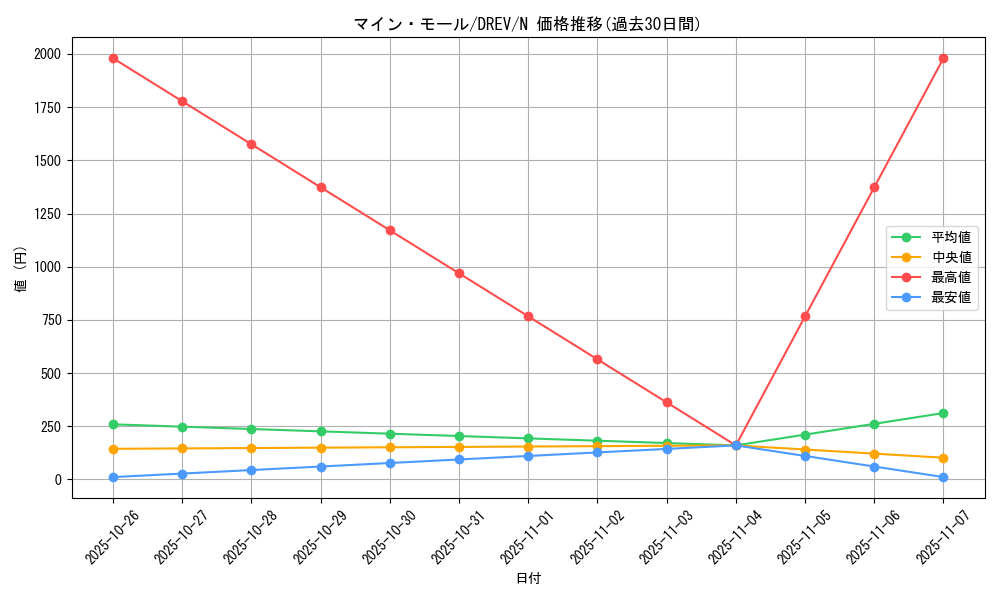 card_9314_series_21063_rarity_1_graph