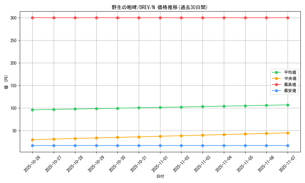 card_9317_series_21063_rarity_1_graph
