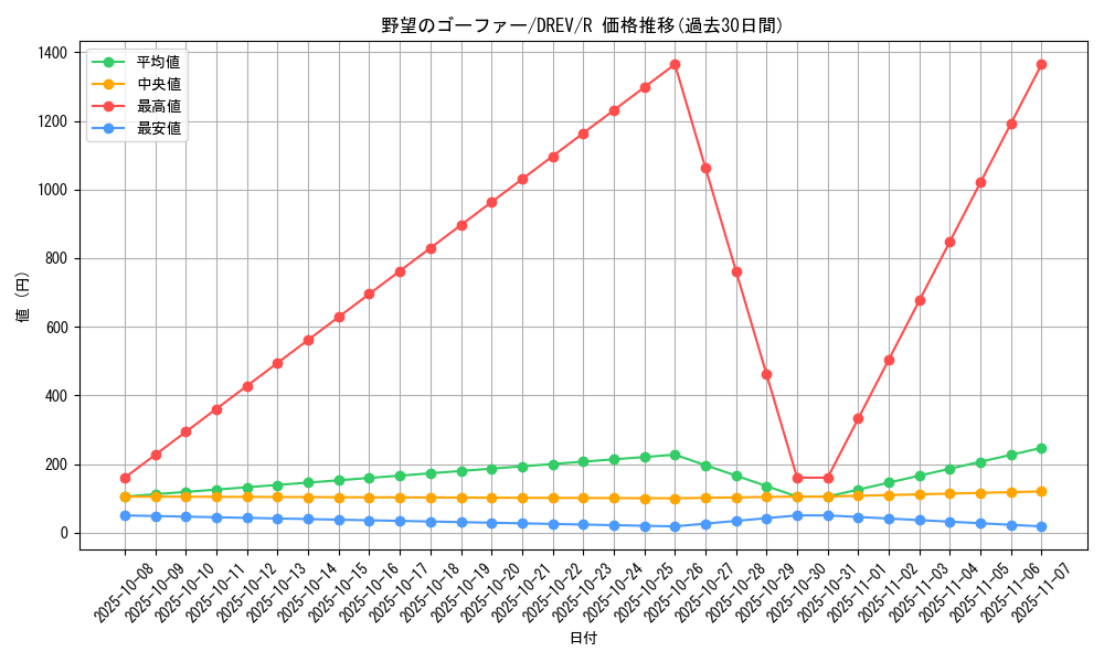 card_9318_series_21063_rarity_62_graph