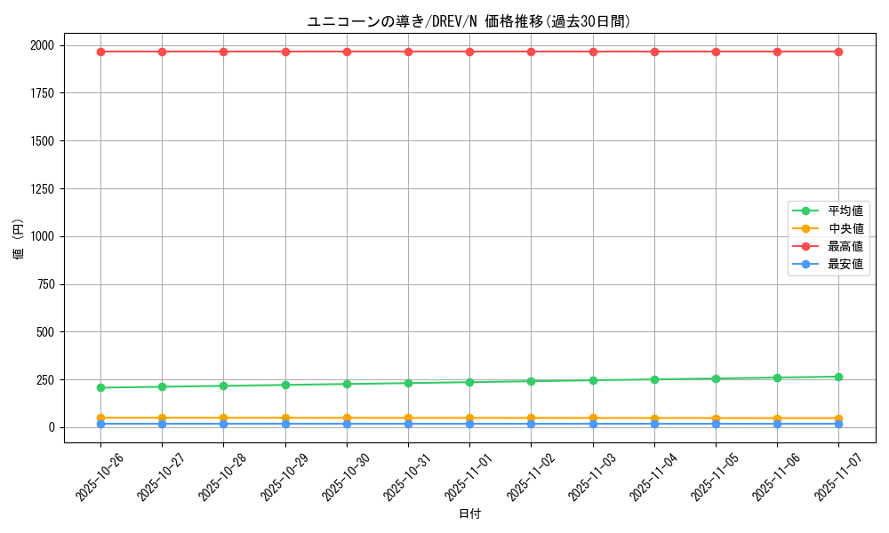 card_9319_series_21063_rarity_1_graph