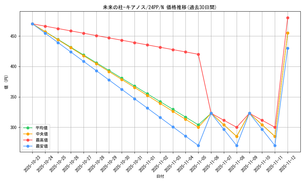 card_931_series_1780_rarity_1_graph